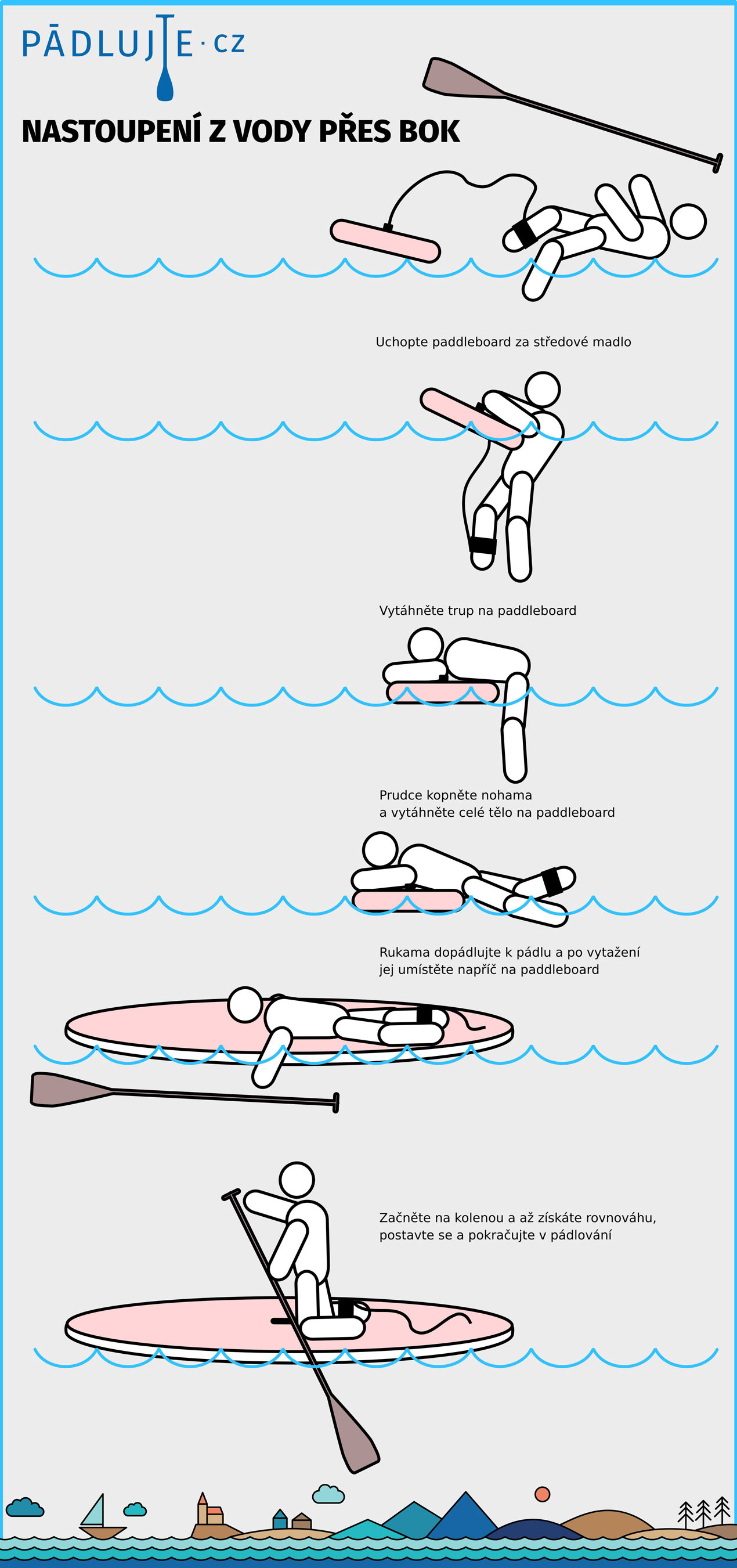 Paddleboard jak vylézt na plovák ze strany